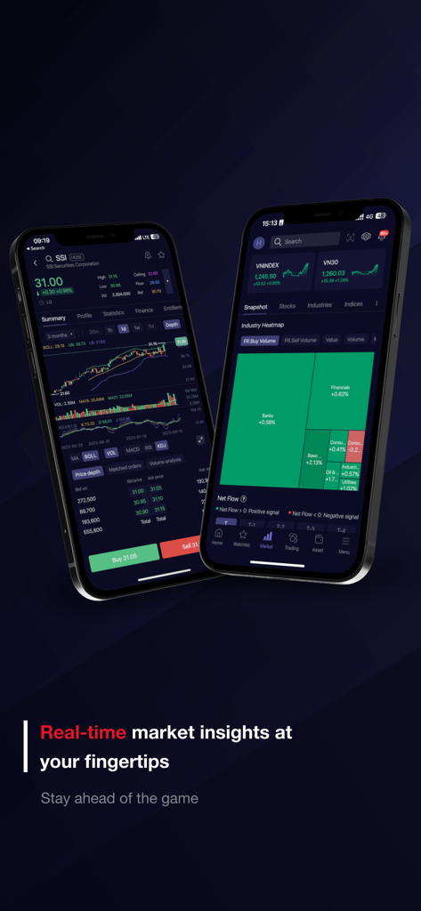 SSI iBoard Pro - SSI iBoard Pro mobile app displaying technical stock charts and industry heatmap for real-time market analysis