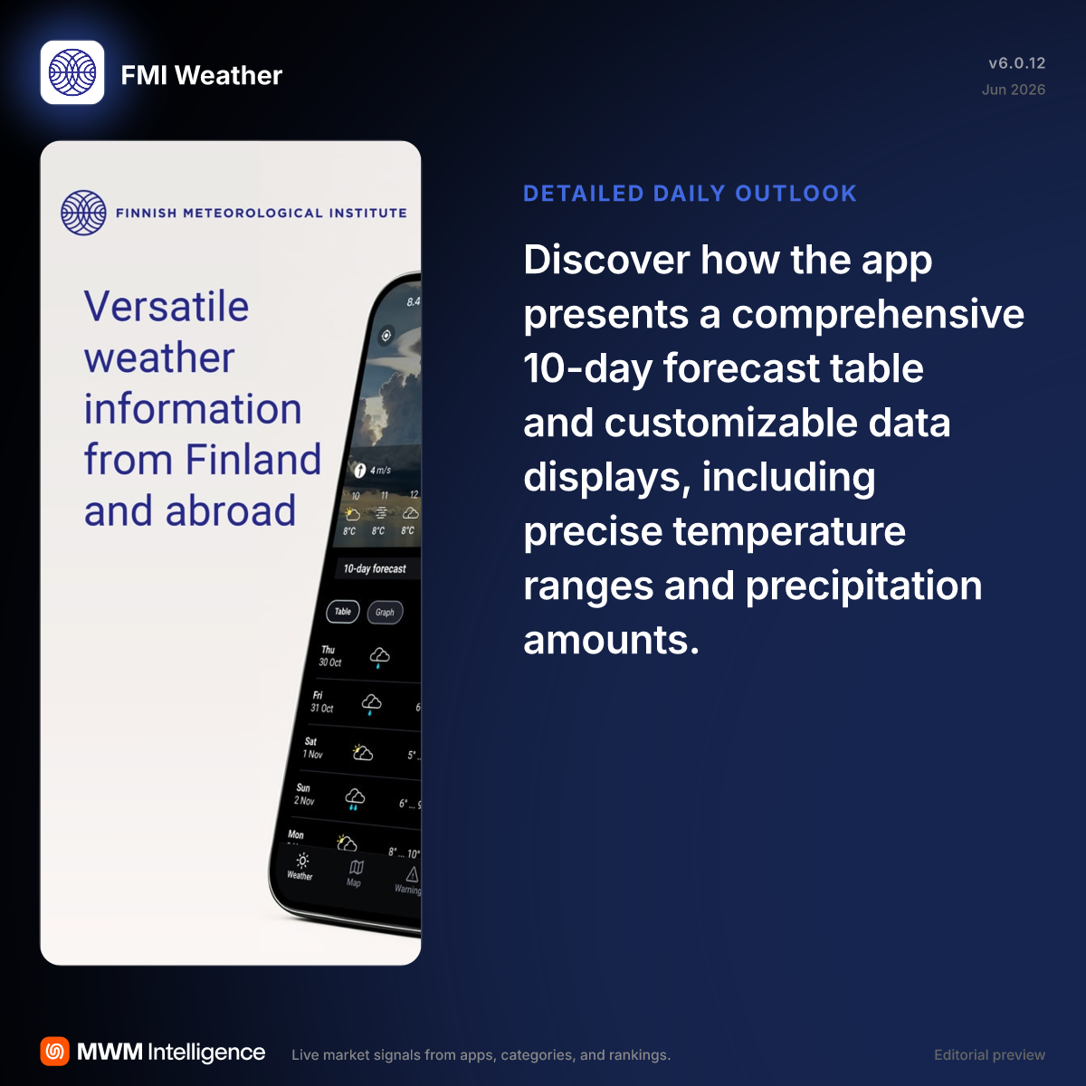 FMI Weather - Weather App | MWM