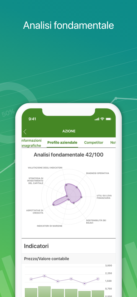 Intesa Sanpaolo Investo - L'app Intesa Sanpaolo Investo visualizza l'analisi fondamentale con grafici radar e indicatori finanziari