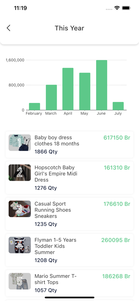Yene Stock - Manage Inventory - Mobile app screen displaying a monthly sales bar chart and a ranked list of top selling products.