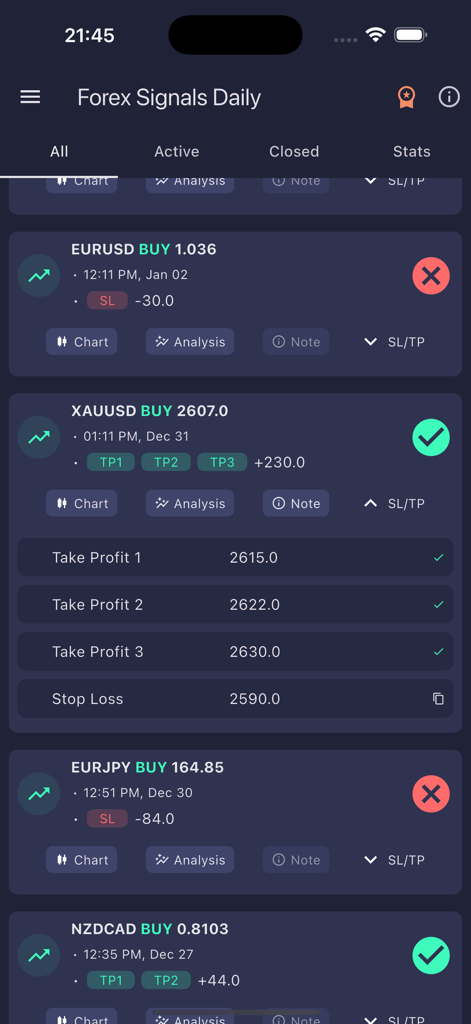 Forex Signals Daily app dashboard showing professional trading signals with buy prices, take profit, and stop loss levels for various currency pairs.