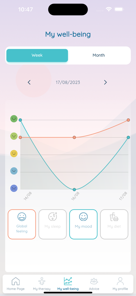 Ahkili أحكيلي - Ahkili app wellbeing section showing mood and health tracking charts