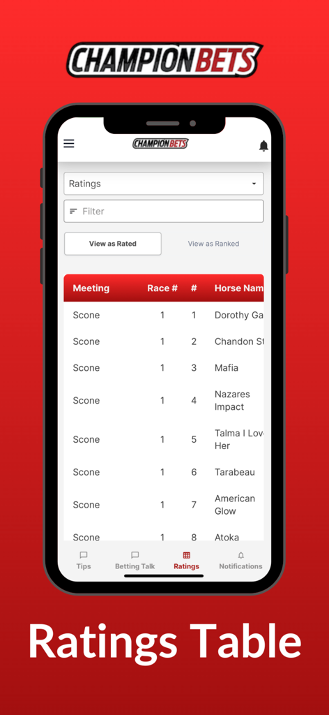 Champion Bets - Champion Bets mobile app screen showing a detailed ratings table for horse racing meetings and expert prices.