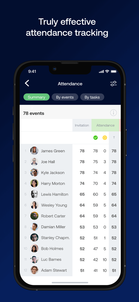 SportEasy - SportEasy app interface showing team attendance and player participation statistics