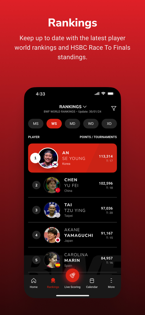 Badminton4U - Badminton4U app interface displaying the BWF world rankings for women players.