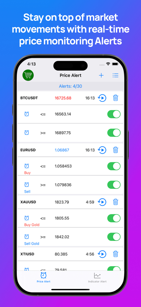 Forex Alerts & Crypto Alerts - Echtzeit-Preisüberwachungs-Dashboard für Forex- und Krypto-Alarmierungen, das aktive Preisziele für Bitcoin und wichtige Währungspaare anzeigt.