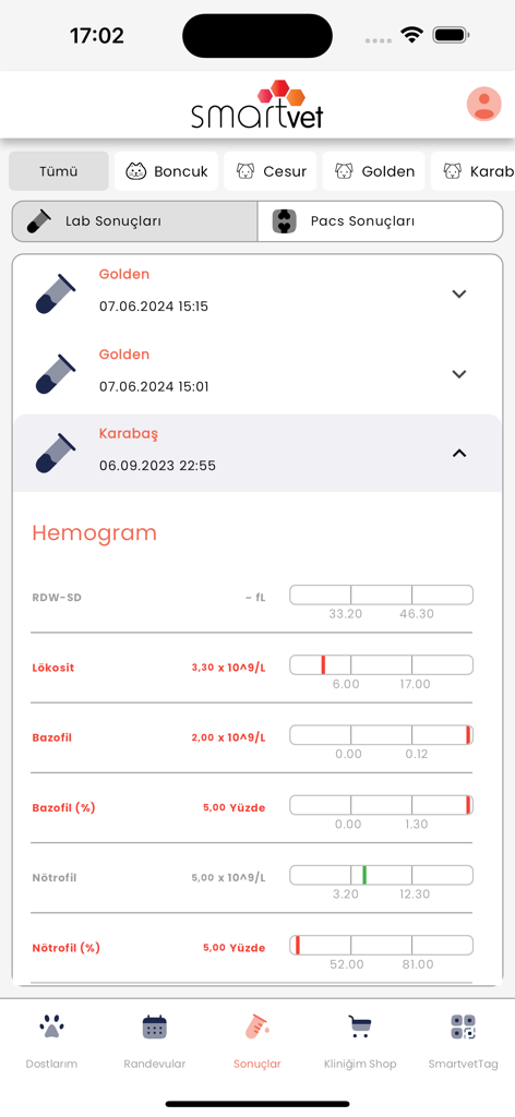 SmartVET - 基準値を含むペットの臨床検査の血液検査結果と血算データが表示されたSmartVETアプリのインターフェース
