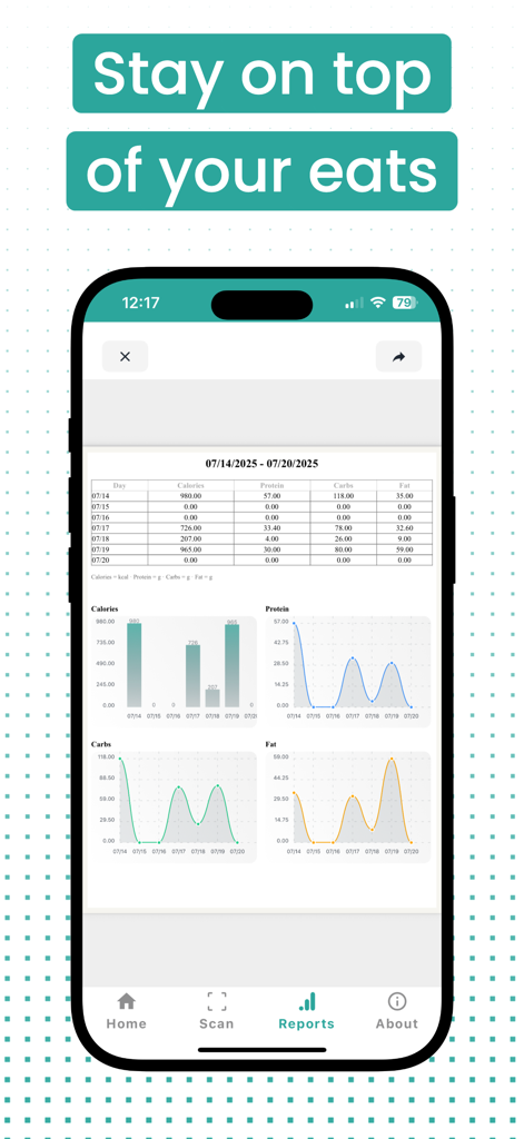 NutriPic: AI Calorie Counter - Report nutrizionali settimanali nell'app NutriPic che mostrano grafici di monitoraggio delle calorie e dei macronutrienti.
