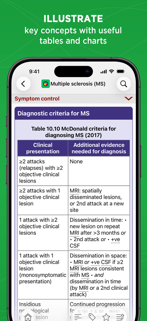 Oxford Handbook Clinical Med - 옥스퍼드 핸드북 앱에서 다발성 경화증 진단 기준을 보여주는 임상 표.