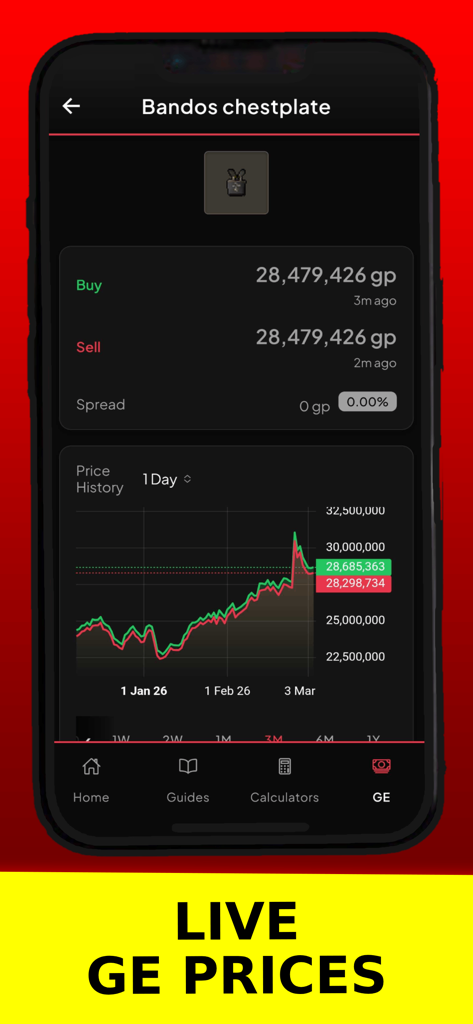 Theoatrix Toolkit - Theoatrix Toolkit mobile app interface showing live OSRS Grand Exchange market data and price history for a Bandos chestplate.