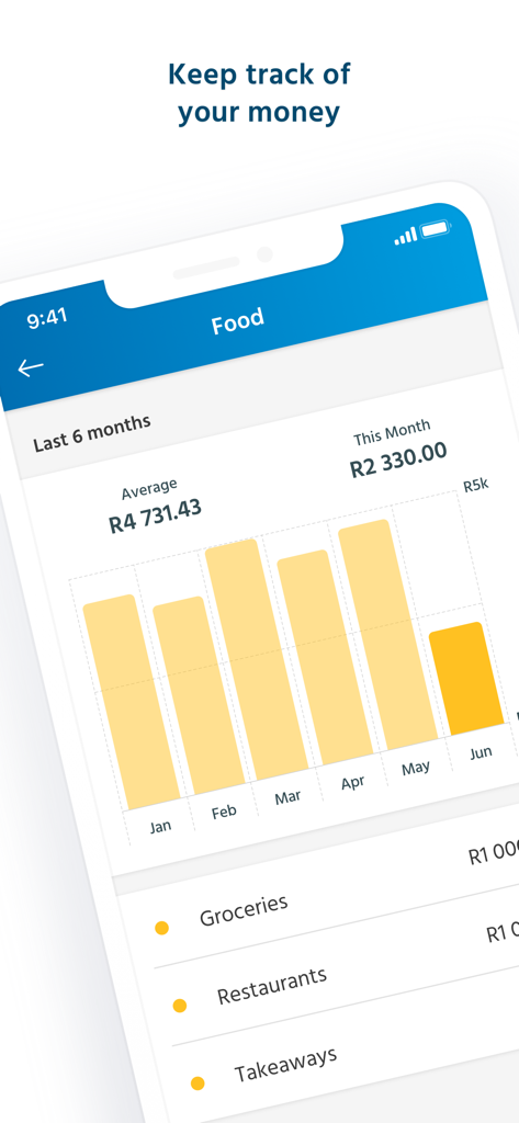 Capitec Bank - Une interface mobile de l'application Capitec Bank affichant un diagramme à barres pour suivre les dépenses alimentaires sur six mois.