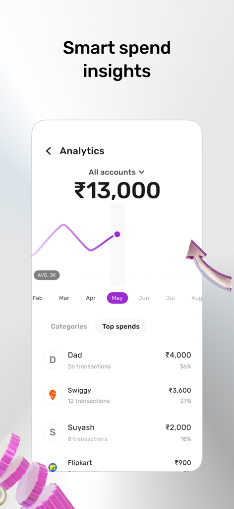 The slice app's smart spend insights screen displaying a monthly spending line graph and a list of top expenditures like Swiggy and Flipkart.