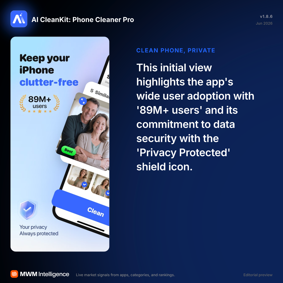 AI CleanKit: Phone Cleaner Pro - Productivity App | MWM