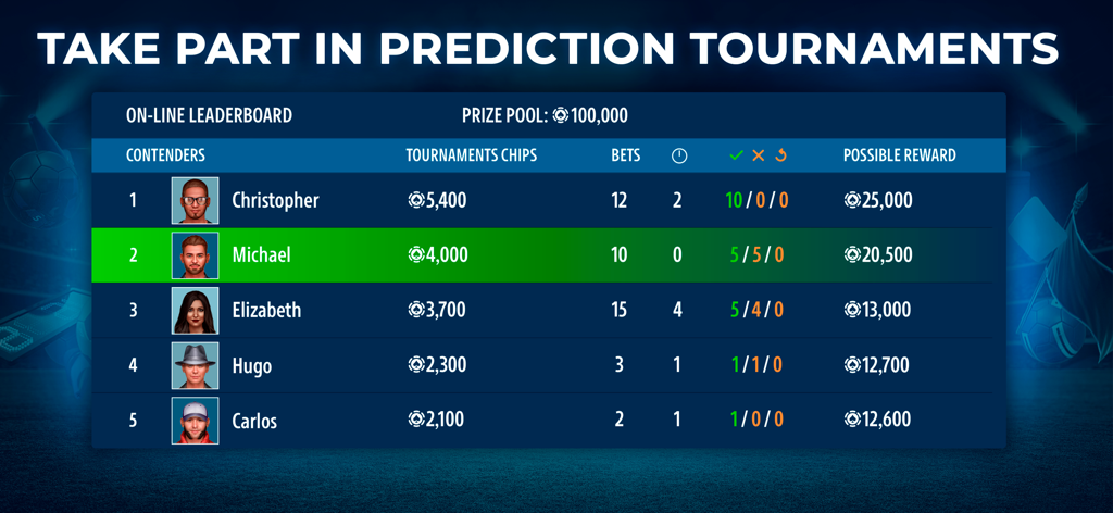 Sportsbook by Pokerist - Un tablero de clasificación en línea que muestra a los principales contendientes y premios para torneos de predicción deportiva