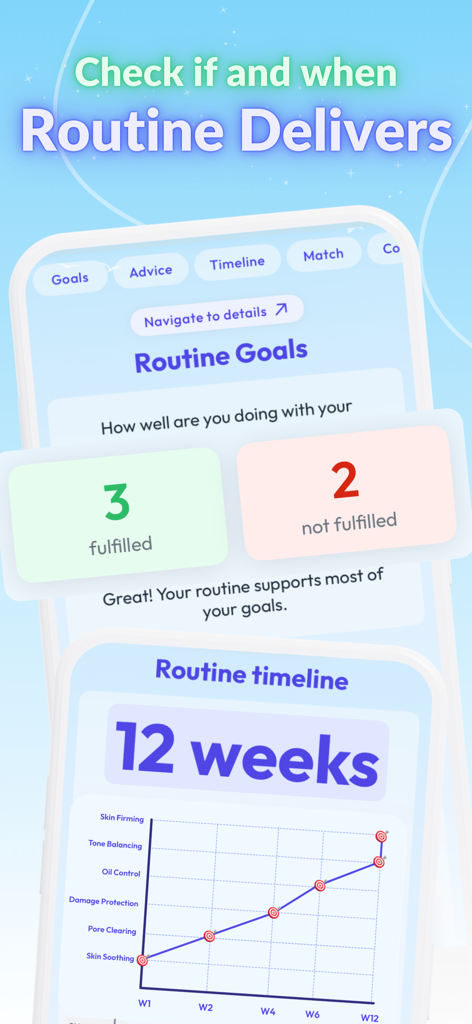 Skin Bliss: Skincare Routines - Skin Bliss app interface displaying skincare routine goals fulfillment status and a 12-week progress timeline graph
