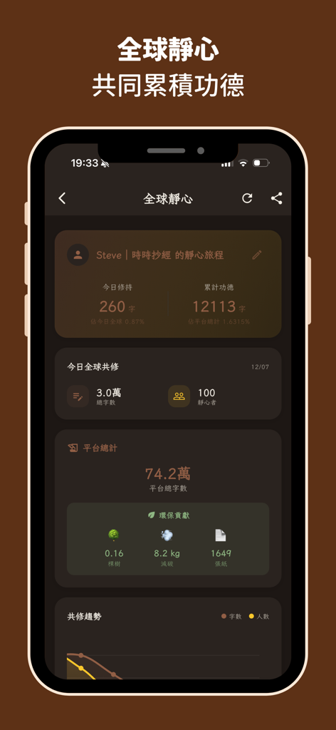 Global practice statistics and environmental contribution dashboard of the Sutra Moments app