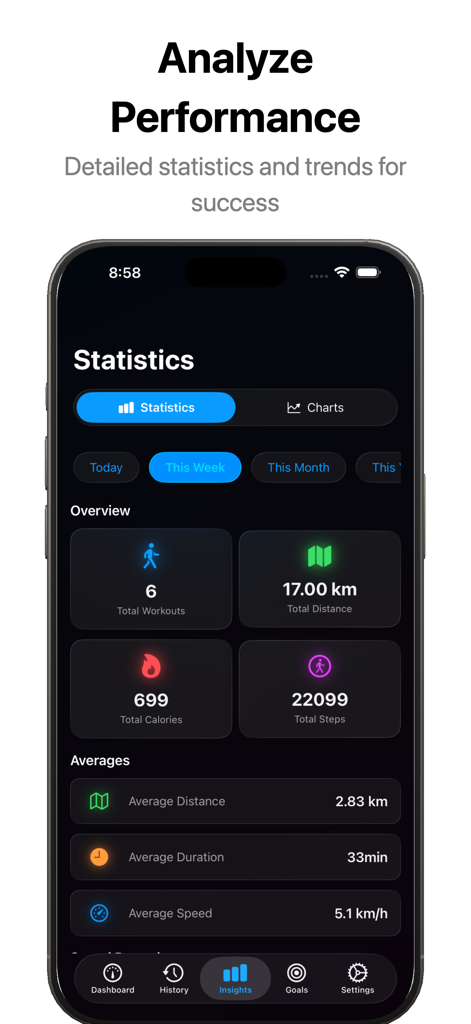 A dashboard in the wPad app showing weekly walking workout statistics including total distance, calories, and average speed.