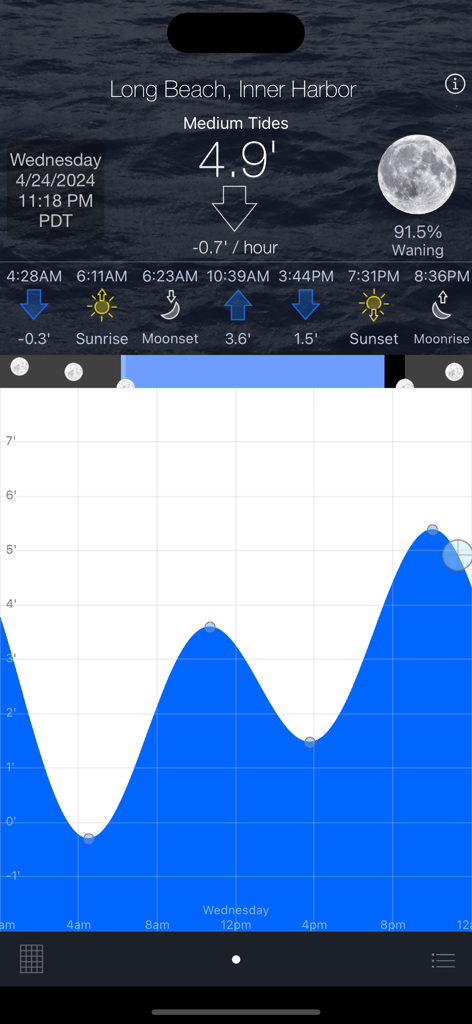 Screenshot of Tide Graph Pro app displaying daily tide predictions and moon phases for Long Beach Inner Harbor.