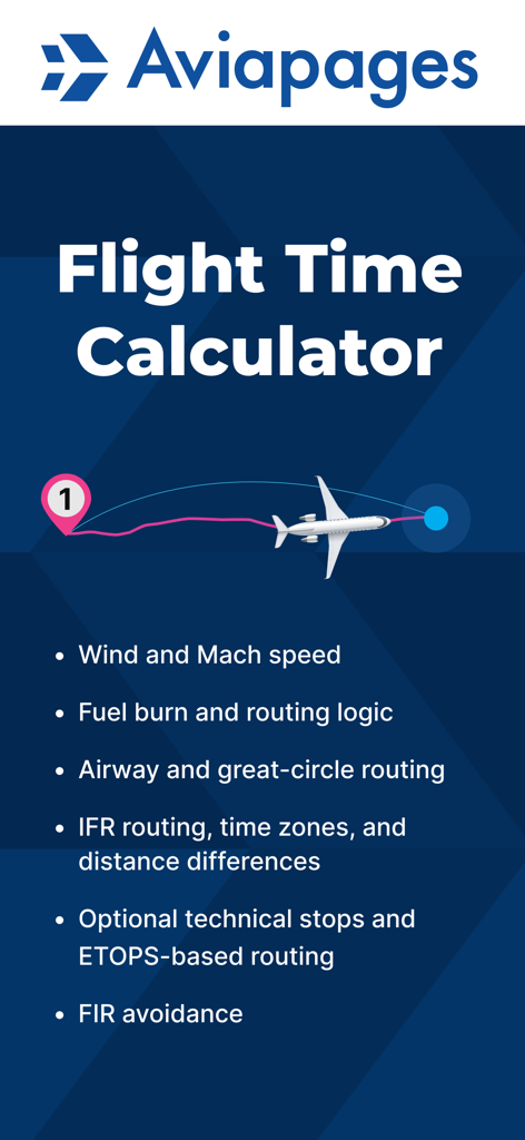 Interfaccia dell'app Aviapages Flight Time Calculator che mostra funzionalità professionali come velocità del vento, consumo di carburante e logica di rotta