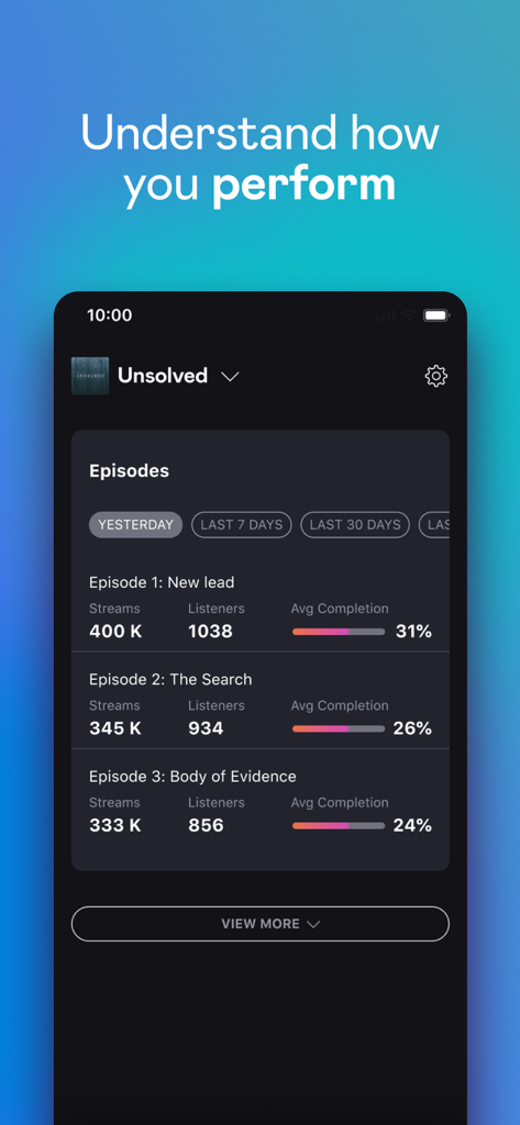 Deezer for Creators - Panel de control de la aplicación Deezer para Creadores que muestra estadísticas de rendimiento de episodios de podcasts, incluyendo recuentos de reproducciones, números de oyentes y porcentajes promedio de finalización.