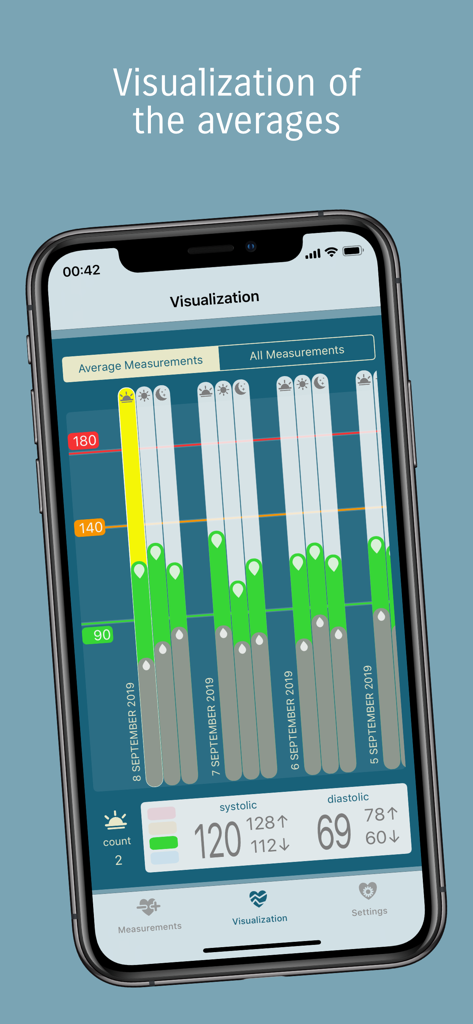 Tension Diary - Un gráfico de barras en la aplicación Diario de Tensión que muestra los promedios de mediciones de presión arterial durante varios días