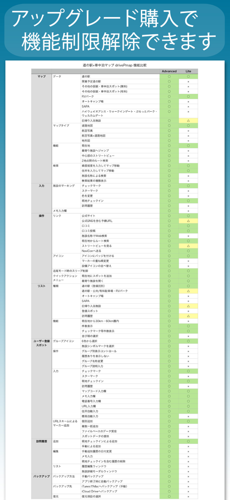 A detailed comparison table showing the features available in the Advanced and Lite versions of the drivePmap v3 app.