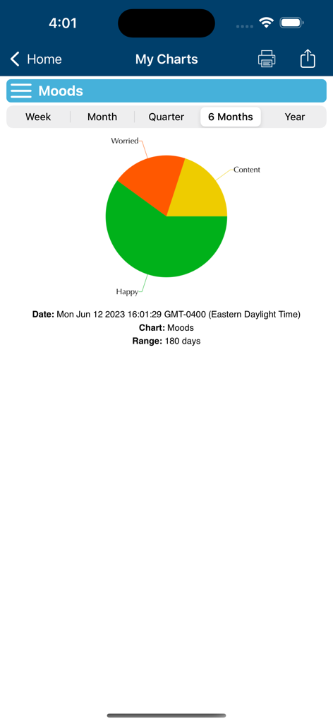 MSAA—My MS Manager - A pie chart in the My MS Manager app showing mood data over a six month period including categories for happy content and worried
