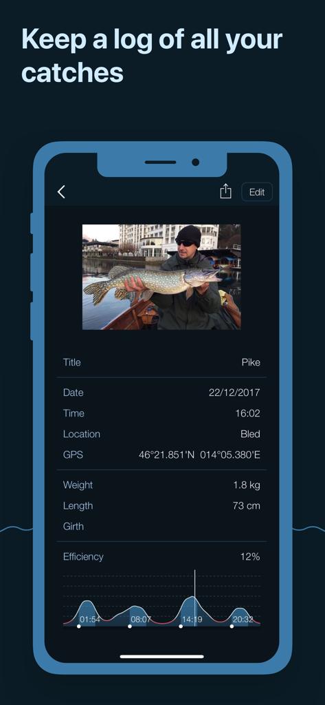 A screenshot of the Fishing Calendar app showing a detailed fishing catch log with a photo, catch statistics, and efficiency graph.