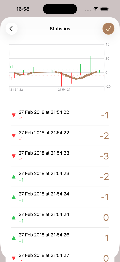 Nombri (Tally Counter) - Nombri app statistics screen displaying a data graph and a list of tally counter logs with timestamps