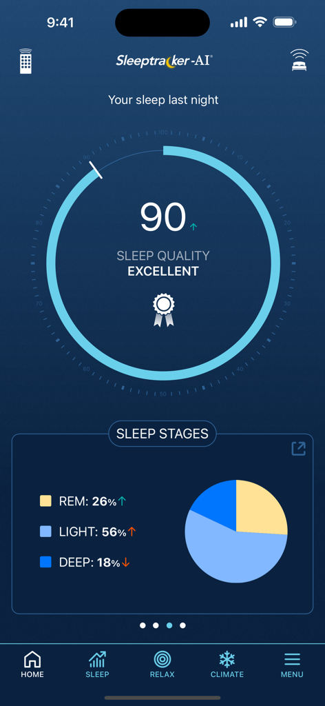 Tempur Sleeptracker-AI app interface displaying an excellent sleep quality score of 90 and a sleep stages pie chart breakdown