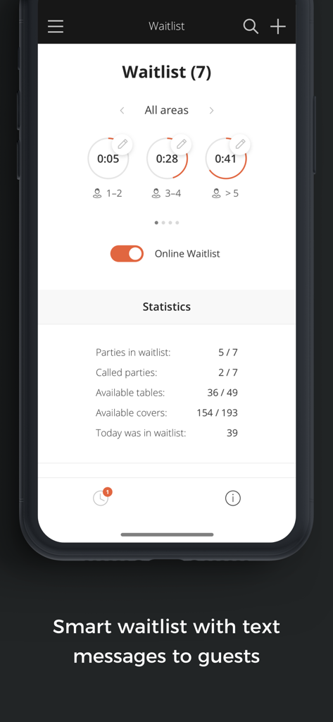 Hostme Restaurant-App-Wartelisten-Dashboard mit Wartezeiten für Gruppen und Statistiken zur Tischverfügbarkeit