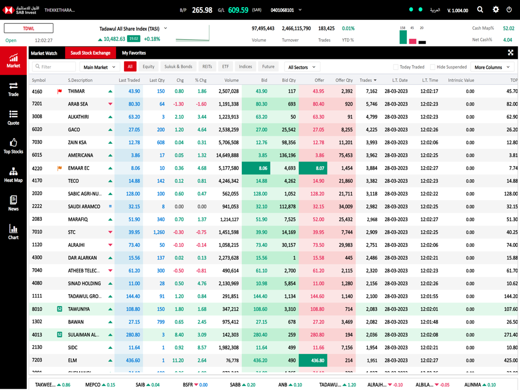 SAB Invest tablet trading app dashboard showing Saudi stock market symbols and live price updates