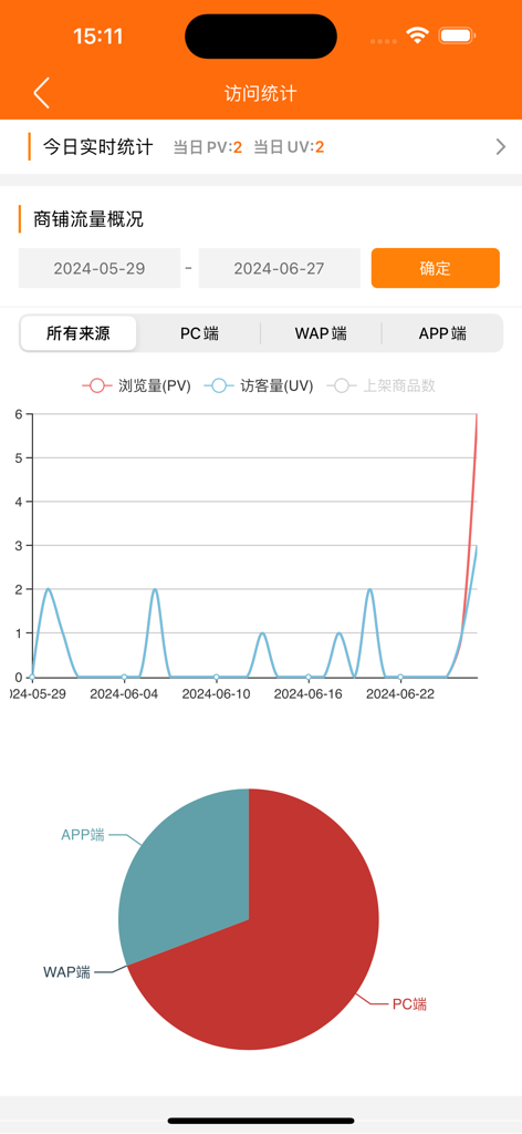 义乌购商户版 - Yiwugo Merchant app traffic analytics screen with visitor statistics and source charts
