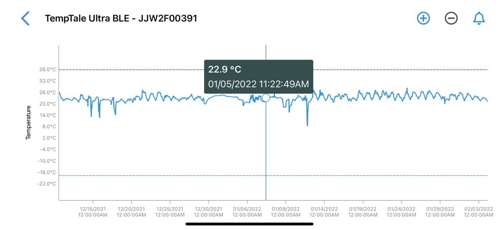 TempTale App - A detailed temperature graph in the TempTale App showing fluctuations over time with a specific data point highlighted at 22.9 degrees Celsius.