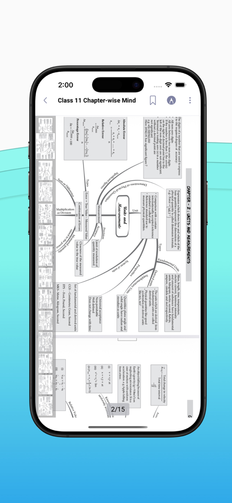 NEETPrep: Papers & Mock Tests - Mapa mental de física de clase 11 para la preparación del examen NEET que muestra unidades y mediciones
