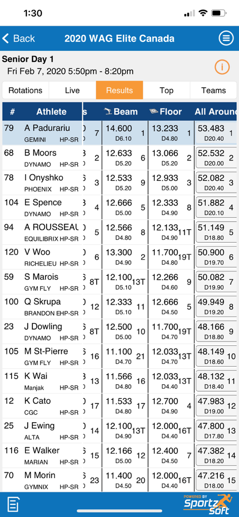 LiveMeet app screenshot showing a gymnastics competition leaderboard with athlete scores for Beam Floor and All Around