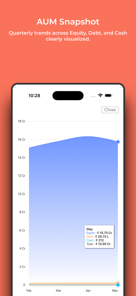 Advisor X By REDVision - A mobile interface of the Advisor X app displaying an AUM Snapshot with a line graph showing quarterly trends across Equity, Debt, and Cash.