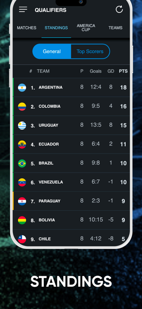 South American Qualifiers - Pantalla de posiciones de la aplicación Eliminatorias Sudamericanas que muestra la clasificación de los equipos