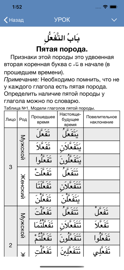Арабские глаголы - Arabic verb conjugation table for the fifth stem with Russian explanations