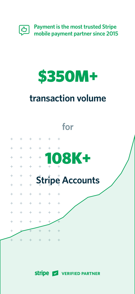 Infografica che mostra oltre 350 milioni di dollari di volume di transazioni su più di 108 mila account Stripe
