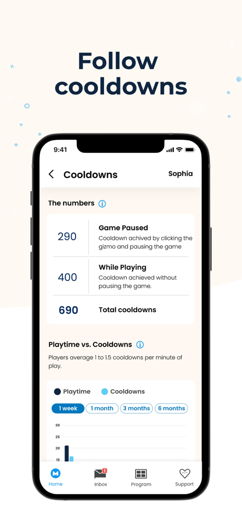 Mightier Parent App dashboard tracking child cooldown progress and playtime statistics