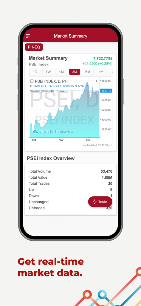 BPI Trade Mobile app displaying a market summary with a real-time PSEi index stock chart and market data overview