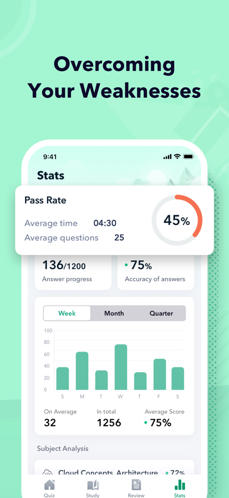 A mobile app dashboard for CompTIA CySA plus exam preparation showing study statistics, a pass rate of forty-five percent, and weekly performance charts.