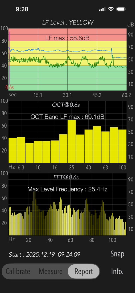 Low Frequency Detector - Screenshot of the Low Frequency Detector app report showing sound level graphs and frequency analysis