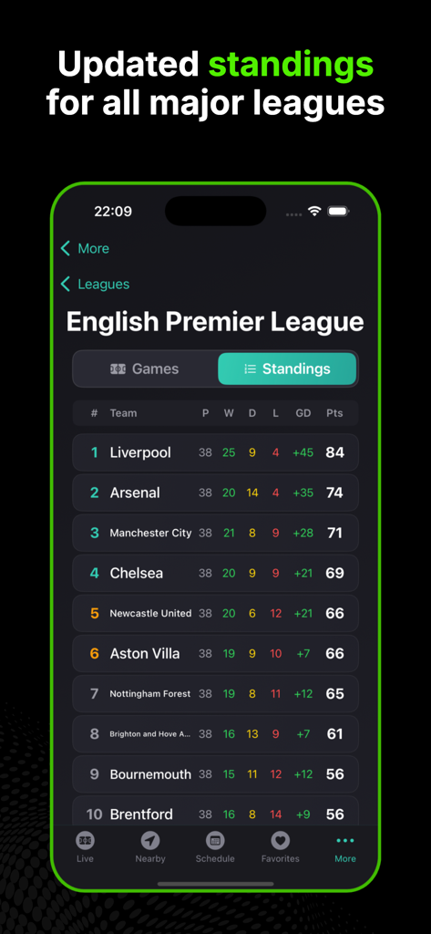 DRM - Live Sports Score & News - English Premier League standings table shown in a dark mode mobile app interface