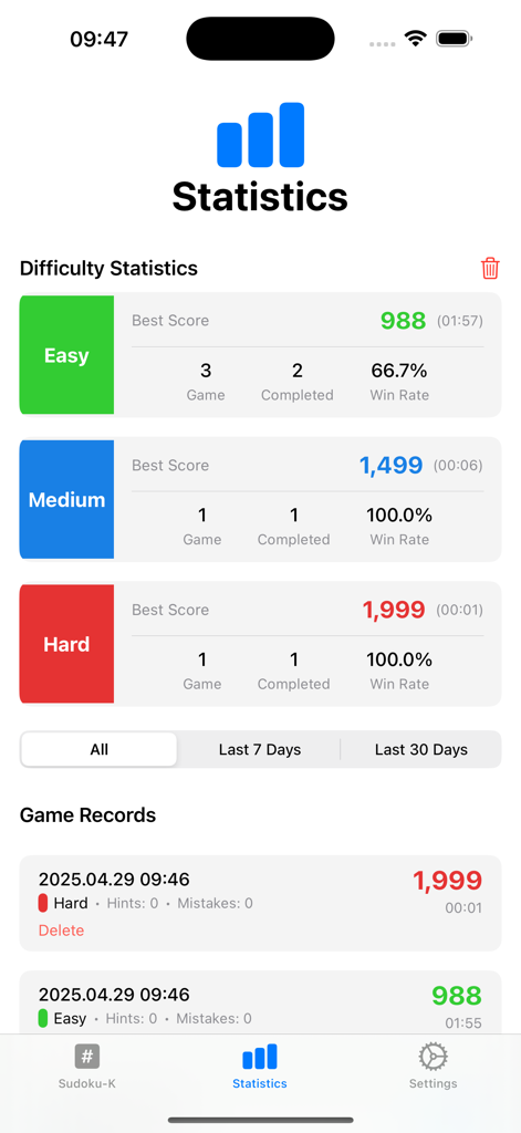 Sudoku-K - Detailed Sudoku-K statistics screen displaying win rates best scores and game history for various difficulty levels