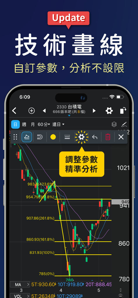三竹智選股-股市與股票分析&台股定存&ETF投資&K線看盤 - Herramientas de dibujo de análisis técnico en el gráfico de la aplicación Mitake Smart Stock Selection