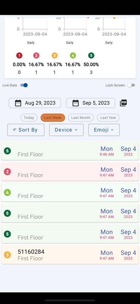 Analytics dashboard of the feedback app showing rating percentages and a chronological log of customer responses