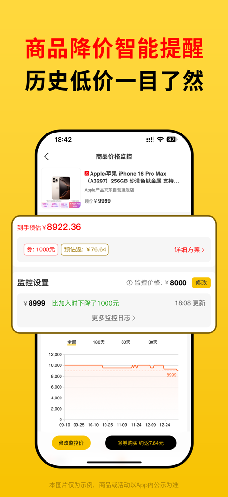 Zui Hui Mai app interface showing product price monitoring and historical low price chart for an iPhone