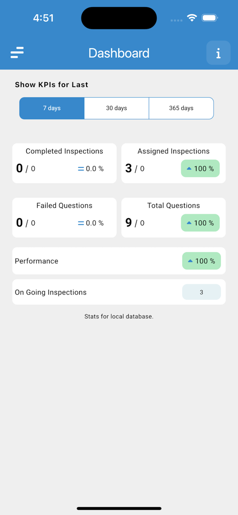 Safety Inspector - Dashboard of the Safety Inspector app showing inspection KPIs and performance metrics